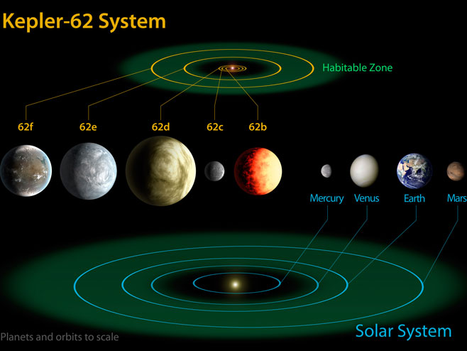 Кеплер 62 - Фото: илустрација