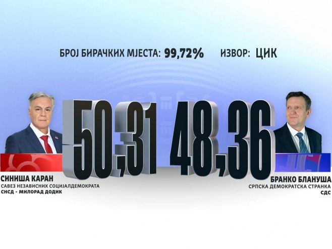 Каран - Блануша, резултати на 99,72% пребројаних гласова Каран - Блануша, резултати на 99,72% пребројаних гласова -
