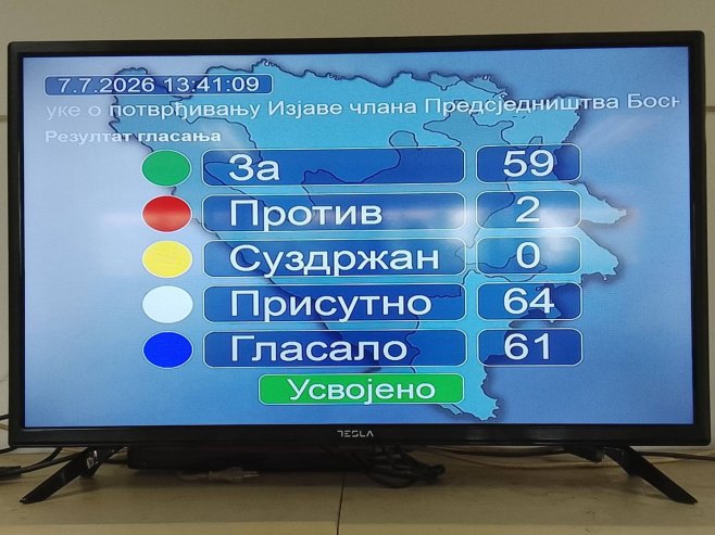 Гласање у НСРС Гласање у НСРС - Фото: РТРС