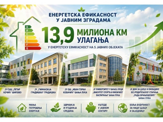 Енергетска ефикасност у јавним зградама (Фото: www.instagram.com/ministarstvo.pugie/) Енергетска ефикасност у јавним зградама (Фото: www.instagram.com/ministarstvo.pugie/) -