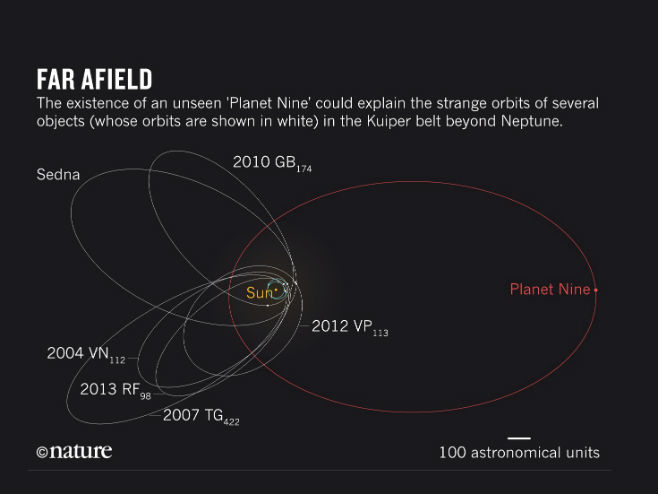 Откривена девета планета Сунчевог система? - Фото: илустрација