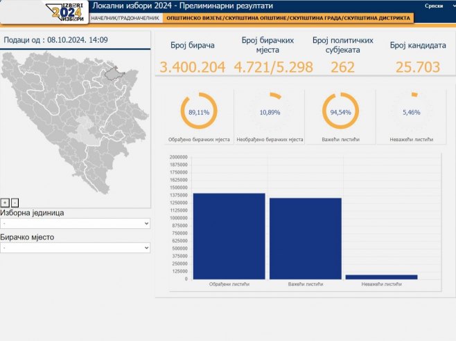 Излазност на нивоу БиХ, Локални избори 2024 (фото: izbori.ba) - 