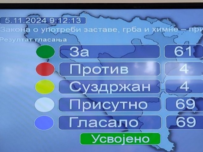 Усвојене допуне Закона о употреби заставе, грба и химне